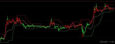 [文华财经指标]趋势猎手公式源码
